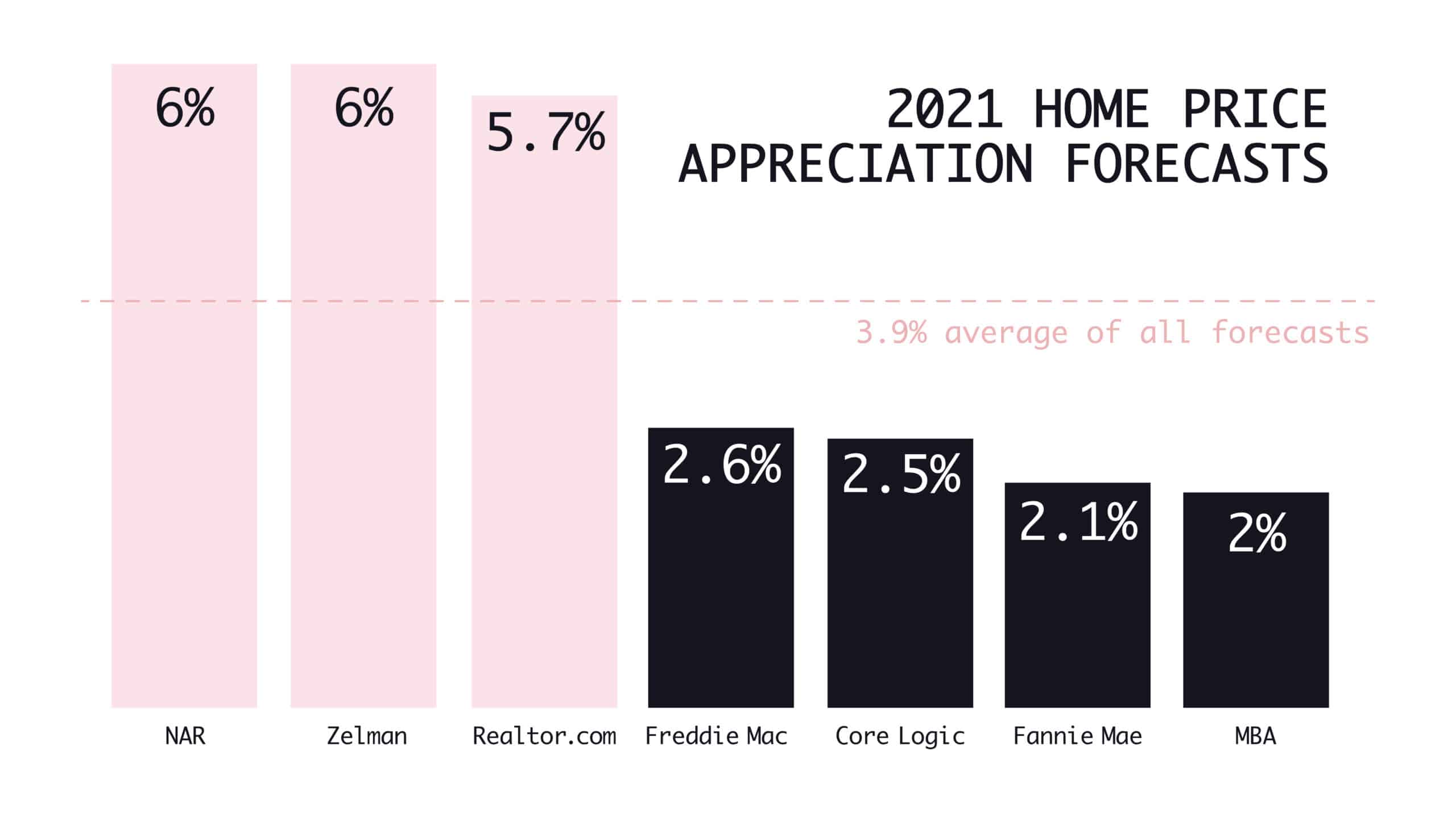 2021 home prices forecast- glendahomes